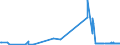 KN 46012910 /Exporte /Einheit = Preise (Euro/Tonne) /Partnerland: Ukraine /Meldeland: Eur27_2020 /46012910:Matten, Strohmatten und Gittergeflechte, aus Pflanzlichen Flechtstoffen, in Flächenform Verwebt Oder Parallel Aneinandergefügt, aus Geflechten Oder ähnl. in Längsrichtung Gearbeiteten Waren aus Flechtstoffen Hergestellt (Ausg. aus Bambus und Rattan)