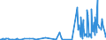 KN 46012910 /Exporte /Einheit = Preise (Euro/Tonne) /Partnerland: Weissrussland /Meldeland: Eur27_2020 /46012910:Matten, Strohmatten und Gittergeflechte, aus Pflanzlichen Flechtstoffen, in Flächenform Verwebt Oder Parallel Aneinandergefügt, aus Geflechten Oder ähnl. in Längsrichtung Gearbeiteten Waren aus Flechtstoffen Hergestellt (Ausg. aus Bambus und Rattan)