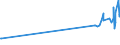 KN 46012910 /Exporte /Einheit = Preise (Euro/Tonne) /Partnerland: Aserbaidschan /Meldeland: Eur27_2020 /46012910:Matten, Strohmatten und Gittergeflechte, aus Pflanzlichen Flechtstoffen, in Flächenform Verwebt Oder Parallel Aneinandergefügt, aus Geflechten Oder ähnl. in Längsrichtung Gearbeiteten Waren aus Flechtstoffen Hergestellt (Ausg. aus Bambus und Rattan)