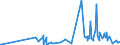 KN 46012910 /Exporte /Einheit = Preise (Euro/Tonne) /Partnerland: Kasachstan /Meldeland: Eur27_2020 /46012910:Matten, Strohmatten und Gittergeflechte, aus Pflanzlichen Flechtstoffen, in Flächenform Verwebt Oder Parallel Aneinandergefügt, aus Geflechten Oder ähnl. in Längsrichtung Gearbeiteten Waren aus Flechtstoffen Hergestellt (Ausg. aus Bambus und Rattan)