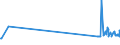 KN 46012910 /Exporte /Einheit = Preise (Euro/Tonne) /Partnerland: Ehem.jug.rep.mazed /Meldeland: Eur27_2020 /46012910:Matten, Strohmatten und Gittergeflechte, aus Pflanzlichen Flechtstoffen, in Flächenform Verwebt Oder Parallel Aneinandergefügt, aus Geflechten Oder ähnl. in Längsrichtung Gearbeiteten Waren aus Flechtstoffen Hergestellt (Ausg. aus Bambus und Rattan)