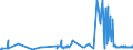 KN 46012910 /Exporte /Einheit = Preise (Euro/Tonne) /Partnerland: Serbien /Meldeland: Eur27_2020 /46012910:Matten, Strohmatten und Gittergeflechte, aus Pflanzlichen Flechtstoffen, in Flächenform Verwebt Oder Parallel Aneinandergefügt, aus Geflechten Oder ähnl. in Längsrichtung Gearbeiteten Waren aus Flechtstoffen Hergestellt (Ausg. aus Bambus und Rattan)