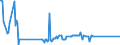 KN 46012910 /Exporte /Einheit = Preise (Euro/Tonne) /Partnerland: Marokko /Meldeland: Eur27_2020 /46012910:Matten, Strohmatten und Gittergeflechte, aus Pflanzlichen Flechtstoffen, in Flächenform Verwebt Oder Parallel Aneinandergefügt, aus Geflechten Oder ähnl. in Längsrichtung Gearbeiteten Waren aus Flechtstoffen Hergestellt (Ausg. aus Bambus und Rattan)