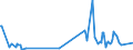 KN 46012910 /Exporte /Einheit = Preise (Euro/Tonne) /Partnerland: Aegypten /Meldeland: Eur27_2020 /46012910:Matten, Strohmatten und Gittergeflechte, aus Pflanzlichen Flechtstoffen, in Flächenform Verwebt Oder Parallel Aneinandergefügt, aus Geflechten Oder ähnl. in Längsrichtung Gearbeiteten Waren aus Flechtstoffen Hergestellt (Ausg. aus Bambus und Rattan)