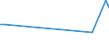 KN 46012910 /Exporte /Einheit = Preise (Euro/Tonne) /Partnerland: Elfenbeink. /Meldeland: Eur27_2020 /46012910:Matten, Strohmatten und Gittergeflechte, aus Pflanzlichen Flechtstoffen, in Flächenform Verwebt Oder Parallel Aneinandergefügt, aus Geflechten Oder ähnl. in Längsrichtung Gearbeiteten Waren aus Flechtstoffen Hergestellt (Ausg. aus Bambus und Rattan)