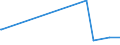 KN 46012910 /Exporte /Einheit = Preise (Euro/Tonne) /Partnerland: Angola /Meldeland: Europäische Union /46012910:Matten, Strohmatten und Gittergeflechte, aus Pflanzlichen Flechtstoffen, in Flächenform Verwebt Oder Parallel Aneinandergefügt, aus Geflechten Oder ähnl. in Längsrichtung Gearbeiteten Waren aus Flechtstoffen Hergestellt (Ausg. aus Bambus und Rattan)