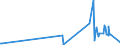 KN 46012910 /Exporte /Einheit = Preise (Euro/Tonne) /Partnerland: Suedafrika /Meldeland: Eur27_2020 /46012910:Matten, Strohmatten und Gittergeflechte, aus Pflanzlichen Flechtstoffen, in Flächenform Verwebt Oder Parallel Aneinandergefügt, aus Geflechten Oder ähnl. in Längsrichtung Gearbeiteten Waren aus Flechtstoffen Hergestellt (Ausg. aus Bambus und Rattan)