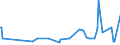 KN 46012910 /Exporte /Einheit = Preise (Euro/Tonne) /Partnerland: Groenland /Meldeland: Eur27_2020 /46012910:Matten, Strohmatten und Gittergeflechte, aus Pflanzlichen Flechtstoffen, in Flächenform Verwebt Oder Parallel Aneinandergefügt, aus Geflechten Oder ähnl. in Längsrichtung Gearbeiteten Waren aus Flechtstoffen Hergestellt (Ausg. aus Bambus und Rattan)