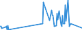 KN 46012910 /Exporte /Einheit = Preise (Euro/Tonne) /Partnerland: Honduras /Meldeland: Eur27_2020 /46012910:Matten, Strohmatten und Gittergeflechte, aus Pflanzlichen Flechtstoffen, in Flächenform Verwebt Oder Parallel Aneinandergefügt, aus Geflechten Oder ähnl. in Längsrichtung Gearbeiteten Waren aus Flechtstoffen Hergestellt (Ausg. aus Bambus und Rattan)