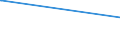 KN 46012910 /Exporte /Einheit = Preise (Euro/Tonne) /Partnerland: Costa Rica /Meldeland: Europäische Union /46012910:Matten, Strohmatten und Gittergeflechte, aus Pflanzlichen Flechtstoffen, in Flächenform Verwebt Oder Parallel Aneinandergefügt, aus Geflechten Oder ähnl. in Längsrichtung Gearbeiteten Waren aus Flechtstoffen Hergestellt (Ausg. aus Bambus und Rattan)