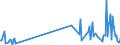 KN 46012910 /Exporte /Einheit = Preise (Euro/Tonne) /Partnerland: Dominikan.r. /Meldeland: Eur27_2020 /46012910:Matten, Strohmatten und Gittergeflechte, aus Pflanzlichen Flechtstoffen, in Flächenform Verwebt Oder Parallel Aneinandergefügt, aus Geflechten Oder ähnl. in Längsrichtung Gearbeiteten Waren aus Flechtstoffen Hergestellt (Ausg. aus Bambus und Rattan)