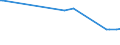 KN 46012990 /Exporte /Einheit = Preise (Euro/Tonne) /Partnerland: Tadschikistan /Meldeland: Eur27_2020 /46012990:Matten, Strohmatten und Gittergeflechte, aus Pflanzlichen Flechtstoffen, in Flächenform Verwebt Oder Parallel Aneinandergefügt (Ausg. aus Bambus und Rattan Sowie aus Geflechten Oder ähnl. in Längsrichtung Gearbeiteten Waren aus Flechtstoffen Hergestellt)