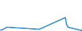 KN 46012990 /Exporte /Einheit = Preise (Euro/Tonne) /Partnerland: Algerien /Meldeland: Europäische Union /46012990:Matten, Strohmatten und Gittergeflechte, aus Pflanzlichen Flechtstoffen, in Flächenform Verwebt Oder Parallel Aneinandergefügt (Ausg. aus Bambus und Rattan Sowie aus Geflechten Oder ähnl. in Längsrichtung Gearbeiteten Waren aus Flechtstoffen Hergestellt)