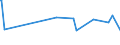 KN 46012990 /Exporte /Einheit = Preise (Euro/Tonne) /Partnerland: Elfenbeink. /Meldeland: Eur27_2020 /46012990:Matten, Strohmatten und Gittergeflechte, aus Pflanzlichen Flechtstoffen, in Flächenform Verwebt Oder Parallel Aneinandergefügt (Ausg. aus Bambus und Rattan Sowie aus Geflechten Oder ähnl. in Längsrichtung Gearbeiteten Waren aus Flechtstoffen Hergestellt)