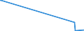 KN 46012990 /Exporte /Einheit = Preise (Euro/Tonne) /Partnerland: Ghana /Meldeland: Europäische Union /46012990:Matten, Strohmatten und Gittergeflechte, aus Pflanzlichen Flechtstoffen, in Flächenform Verwebt Oder Parallel Aneinandergefügt (Ausg. aus Bambus und Rattan Sowie aus Geflechten Oder ähnl. in Längsrichtung Gearbeiteten Waren aus Flechtstoffen Hergestellt)