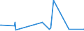 KN 46012990 /Exporte /Einheit = Preise (Euro/Tonne) /Partnerland: Aequat.guin. /Meldeland: Eur27_2020 /46012990:Matten, Strohmatten und Gittergeflechte, aus Pflanzlichen Flechtstoffen, in Flächenform Verwebt Oder Parallel Aneinandergefügt (Ausg. aus Bambus und Rattan Sowie aus Geflechten Oder ähnl. in Längsrichtung Gearbeiteten Waren aus Flechtstoffen Hergestellt)