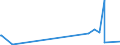 KN 46012990 /Exporte /Einheit = Preise (Euro/Tonne) /Partnerland: S.tome /Meldeland: Europäische Union /46012990:Matten, Strohmatten und Gittergeflechte, aus Pflanzlichen Flechtstoffen, in Flächenform Verwebt Oder Parallel Aneinandergefügt (Ausg. aus Bambus und Rattan Sowie aus Geflechten Oder ähnl. in Längsrichtung Gearbeiteten Waren aus Flechtstoffen Hergestellt)