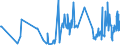 KN 46019205 /Exporte /Einheit = Preise (Euro/Tonne) /Partnerland: Irland /Meldeland: Eur27_2020 /46019205:Geflechte und ähnl. in Längsrichtung Gearbeitete Waren aus Bambusflechtstoffen, Auch Miteinander zu Bändern Verbunden (Ausg. Matten, Strohmatten und Gittergeflechte; Bindfäden, Seile und Taue; Teile von Schuhen Oder Kopfbedeckungen)