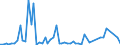 KN 46019205 /Exporte /Einheit = Preise (Euro/Tonne) /Partnerland: Ver.koenigreich(Ohne Nordirland) /Meldeland: Eur27_2020 /46019205:Geflechte und ähnl. in Längsrichtung Gearbeitete Waren aus Bambusflechtstoffen, Auch Miteinander zu Bändern Verbunden (Ausg. Matten, Strohmatten und Gittergeflechte; Bindfäden, Seile und Taue; Teile von Schuhen Oder Kopfbedeckungen)