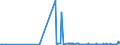 KN 46019205 /Exporte /Einheit = Preise (Euro/Tonne) /Partnerland: Schweden /Meldeland: Eur27_2020 /46019205:Geflechte und ähnl. in Längsrichtung Gearbeitete Waren aus Bambusflechtstoffen, Auch Miteinander zu Bändern Verbunden (Ausg. Matten, Strohmatten und Gittergeflechte; Bindfäden, Seile und Taue; Teile von Schuhen Oder Kopfbedeckungen)