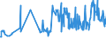 KN 46019205 /Exporte /Einheit = Preise (Euro/Tonne) /Partnerland: Oesterreich /Meldeland: Eur27_2020 /46019205:Geflechte und ähnl. in Längsrichtung Gearbeitete Waren aus Bambusflechtstoffen, Auch Miteinander zu Bändern Verbunden (Ausg. Matten, Strohmatten und Gittergeflechte; Bindfäden, Seile und Taue; Teile von Schuhen Oder Kopfbedeckungen)