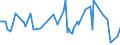 KN 46019205 /Exporte /Einheit = Preise (Euro/Tonne) /Partnerland: Andorra /Meldeland: Eur27_2020 /46019205:Geflechte und ähnl. in Längsrichtung Gearbeitete Waren aus Bambusflechtstoffen, Auch Miteinander zu Bändern Verbunden (Ausg. Matten, Strohmatten und Gittergeflechte; Bindfäden, Seile und Taue; Teile von Schuhen Oder Kopfbedeckungen)