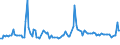 KN 46019205 /Exporte /Einheit = Preise (Euro/Tonne) /Partnerland: Tuerkei /Meldeland: Eur27_2020 /46019205:Geflechte und ähnl. in Längsrichtung Gearbeitete Waren aus Bambusflechtstoffen, Auch Miteinander zu Bändern Verbunden (Ausg. Matten, Strohmatten und Gittergeflechte; Bindfäden, Seile und Taue; Teile von Schuhen Oder Kopfbedeckungen)