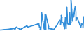 KN 46019205 /Exporte /Einheit = Preise (Euro/Tonne) /Partnerland: Lettland /Meldeland: Eur27_2020 /46019205:Geflechte und ähnl. in Längsrichtung Gearbeitete Waren aus Bambusflechtstoffen, Auch Miteinander zu Bändern Verbunden (Ausg. Matten, Strohmatten und Gittergeflechte; Bindfäden, Seile und Taue; Teile von Schuhen Oder Kopfbedeckungen)