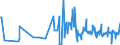 KN 46019205 /Exporte /Einheit = Preise (Euro/Tonne) /Partnerland: Polen /Meldeland: Eur27_2020 /46019205:Geflechte und ähnl. in Längsrichtung Gearbeitete Waren aus Bambusflechtstoffen, Auch Miteinander zu Bändern Verbunden (Ausg. Matten, Strohmatten und Gittergeflechte; Bindfäden, Seile und Taue; Teile von Schuhen Oder Kopfbedeckungen)