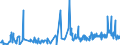 KN 46019205 /Exporte /Einheit = Preise (Euro/Tonne) /Partnerland: Ungarn /Meldeland: Eur27_2020 /46019205:Geflechte und ähnl. in Längsrichtung Gearbeitete Waren aus Bambusflechtstoffen, Auch Miteinander zu Bändern Verbunden (Ausg. Matten, Strohmatten und Gittergeflechte; Bindfäden, Seile und Taue; Teile von Schuhen Oder Kopfbedeckungen)