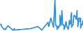 KN 46019205 /Exporte /Einheit = Preise (Euro/Tonne) /Partnerland: Kroatien /Meldeland: Eur27_2020 /46019205:Geflechte und ähnl. in Längsrichtung Gearbeitete Waren aus Bambusflechtstoffen, Auch Miteinander zu Bändern Verbunden (Ausg. Matten, Strohmatten und Gittergeflechte; Bindfäden, Seile und Taue; Teile von Schuhen Oder Kopfbedeckungen)