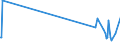 KN 46019205 /Exporte /Einheit = Preise (Euro/Tonne) /Partnerland: Kanada /Meldeland: Eur27_2020 /46019205:Geflechte und ähnl. in Längsrichtung Gearbeitete Waren aus Bambusflechtstoffen, Auch Miteinander zu Bändern Verbunden (Ausg. Matten, Strohmatten und Gittergeflechte; Bindfäden, Seile und Taue; Teile von Schuhen Oder Kopfbedeckungen)