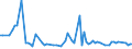 KN 46019205 /Exporte /Einheit = Preise (Euro/Tonne) /Partnerland: Dominikan.r. /Meldeland: Eur27_2020 /46019205:Geflechte und ähnl. in Längsrichtung Gearbeitete Waren aus Bambusflechtstoffen, Auch Miteinander zu Bändern Verbunden (Ausg. Matten, Strohmatten und Gittergeflechte; Bindfäden, Seile und Taue; Teile von Schuhen Oder Kopfbedeckungen)