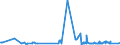 KN 46019205 /Exporte /Einheit = Preise (Euro/Tonne) /Partnerland: Israel /Meldeland: Eur27_2020 /46019205:Geflechte und ähnl. in Längsrichtung Gearbeitete Waren aus Bambusflechtstoffen, Auch Miteinander zu Bändern Verbunden (Ausg. Matten, Strohmatten und Gittergeflechte; Bindfäden, Seile und Taue; Teile von Schuhen Oder Kopfbedeckungen)