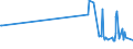 KN 46019205 /Exporte /Einheit = Preise (Euro/Tonne) /Partnerland: Bahrain /Meldeland: Eur27_2020 /46019205:Geflechte und ähnl. in Längsrichtung Gearbeitete Waren aus Bambusflechtstoffen, Auch Miteinander zu Bändern Verbunden (Ausg. Matten, Strohmatten und Gittergeflechte; Bindfäden, Seile und Taue; Teile von Schuhen Oder Kopfbedeckungen)