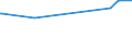 KN 46019290 /Exporte /Einheit = Preise (Euro/Tonne) /Partnerland: Marokko /Meldeland: Eur27_2020 /46019290:Flechtstoffe, Geflechte und ähnl. Waren aus Bambusflechtstoffen, in Flächenform Verwebt Oder Parallel Aneinandergefügt (Ausg. aus Geflechten Oder ähnl. in Längsrichtung Gearbeiteten Waren aus Flechtstoffen Hergestellt; Matten, Strohmatten und Gittergeflechte; Wandverkleidungen der Pos. 4814; Teile von Schuhen Oder Kopfbedeckungen)