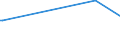 KN 46019290 /Exporte /Einheit = Preise (Euro/Tonne) /Partnerland: Chile /Meldeland: Europäische Union /46019290:Flechtstoffe, Geflechte und ähnl. Waren aus Bambusflechtstoffen, in Flächenform Verwebt Oder Parallel Aneinandergefügt (Ausg. aus Geflechten Oder ähnl. in Längsrichtung Gearbeiteten Waren aus Flechtstoffen Hergestellt; Matten, Strohmatten und Gittergeflechte; Wandverkleidungen der Pos. 4814; Teile von Schuhen Oder Kopfbedeckungen)