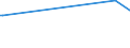 KN 46019290 /Exporte /Einheit = Preise (Euro/Tonne) /Partnerland: Libanon /Meldeland: Eur27_2020 /46019290:Flechtstoffe, Geflechte und ähnl. Waren aus Bambusflechtstoffen, in Flächenform Verwebt Oder Parallel Aneinandergefügt (Ausg. aus Geflechten Oder ähnl. in Längsrichtung Gearbeiteten Waren aus Flechtstoffen Hergestellt; Matten, Strohmatten und Gittergeflechte; Wandverkleidungen der Pos. 4814; Teile von Schuhen Oder Kopfbedeckungen)