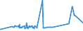 KN 46019290 /Exporte /Einheit = Preise (Euro/Tonne) /Partnerland: Arabische Emirate /Meldeland: Eur27_2020 /46019290:Flechtstoffe, Geflechte und ähnl. Waren aus Bambusflechtstoffen, in Flächenform Verwebt Oder Parallel Aneinandergefügt (Ausg. aus Geflechten Oder ähnl. in Längsrichtung Gearbeiteten Waren aus Flechtstoffen Hergestellt; Matten, Strohmatten und Gittergeflechte; Wandverkleidungen der Pos. 4814; Teile von Schuhen Oder Kopfbedeckungen)