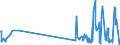 KN 46019305 /Exporte /Einheit = Preise (Euro/Tonne) /Partnerland: Ver.koenigreich /Meldeland: Eur27_2020 /46019305:Geflechte und ähnl. in Längsrichtung Gearbeitete Waren aus Rattanflechtstoffen, Auch Miteinander zu Bändern Verbunden (Ausg. Bindfäden, Seile und Taue; Teile von Schuhen Oder Kopfbedeckungen)