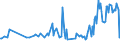 KN 46019305 /Exporte /Einheit = Preise (Euro/Tonne) /Partnerland: Daenemark /Meldeland: Eur27_2020 /46019305:Geflechte und ähnl. in Längsrichtung Gearbeitete Waren aus Rattanflechtstoffen, Auch Miteinander zu Bändern Verbunden (Ausg. Bindfäden, Seile und Taue; Teile von Schuhen Oder Kopfbedeckungen)