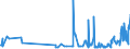 KN 46019305 /Exporte /Einheit = Preise (Euro/Tonne) /Partnerland: Belgien /Meldeland: Eur27_2020 /46019305:Geflechte und ähnl. in Längsrichtung Gearbeitete Waren aus Rattanflechtstoffen, Auch Miteinander zu Bändern Verbunden (Ausg. Bindfäden, Seile und Taue; Teile von Schuhen Oder Kopfbedeckungen)