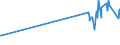 KN 46019305 /Exporte /Einheit = Preise (Euro/Tonne) /Partnerland: Tuerkei /Meldeland: Eur27_2020 /46019305:Geflechte und ähnl. in Längsrichtung Gearbeitete Waren aus Rattanflechtstoffen, Auch Miteinander zu Bändern Verbunden (Ausg. Bindfäden, Seile und Taue; Teile von Schuhen Oder Kopfbedeckungen)