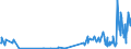 KN 46019305 /Exporte /Einheit = Preise (Euro/Tonne) /Partnerland: Tschechien /Meldeland: Eur27_2020 /46019305:Geflechte und ähnl. in Längsrichtung Gearbeitete Waren aus Rattanflechtstoffen, Auch Miteinander zu Bändern Verbunden (Ausg. Bindfäden, Seile und Taue; Teile von Schuhen Oder Kopfbedeckungen)