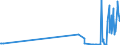 KN 46019305 /Exporte /Einheit = Preise (Euro/Tonne) /Partnerland: Slowakei /Meldeland: Eur27_2020 /46019305:Geflechte und ähnl. in Längsrichtung Gearbeitete Waren aus Rattanflechtstoffen, Auch Miteinander zu Bändern Verbunden (Ausg. Bindfäden, Seile und Taue; Teile von Schuhen Oder Kopfbedeckungen)