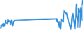 KN 46019305 /Exporte /Einheit = Preise (Euro/Tonne) /Partnerland: Rumaenien /Meldeland: Eur27_2020 /46019305:Geflechte und ähnl. in Längsrichtung Gearbeitete Waren aus Rattanflechtstoffen, Auch Miteinander zu Bändern Verbunden (Ausg. Bindfäden, Seile und Taue; Teile von Schuhen Oder Kopfbedeckungen)