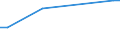 KN 46019305 /Exporte /Einheit = Preise (Euro/Tonne) /Partnerland: Albanien /Meldeland: Eur27_2020 /46019305:Geflechte und ähnl. in Längsrichtung Gearbeitete Waren aus Rattanflechtstoffen, Auch Miteinander zu Bändern Verbunden (Ausg. Bindfäden, Seile und Taue; Teile von Schuhen Oder Kopfbedeckungen)