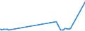 KN 46019305 /Exporte /Einheit = Preise (Euro/Tonne) /Partnerland: Ukraine /Meldeland: Eur27_2020 /46019305:Geflechte und ähnl. in Längsrichtung Gearbeitete Waren aus Rattanflechtstoffen, Auch Miteinander zu Bändern Verbunden (Ausg. Bindfäden, Seile und Taue; Teile von Schuhen Oder Kopfbedeckungen)