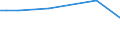 KN 46019305 /Exporte /Einheit = Preise (Euro/Tonne) /Partnerland: Ehem.jug.rep.mazed /Meldeland: Eur27_2020 /46019305:Geflechte und ähnl. in Längsrichtung Gearbeitete Waren aus Rattanflechtstoffen, Auch Miteinander zu Bändern Verbunden (Ausg. Bindfäden, Seile und Taue; Teile von Schuhen Oder Kopfbedeckungen)