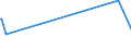 KN 46019305 /Exporte /Einheit = Preise (Euro/Tonne) /Partnerland: Marokko /Meldeland: Europäische Union /46019305:Geflechte und ähnl. in Längsrichtung Gearbeitete Waren aus Rattanflechtstoffen, Auch Miteinander zu Bändern Verbunden (Ausg. Bindfäden, Seile und Taue; Teile von Schuhen Oder Kopfbedeckungen)